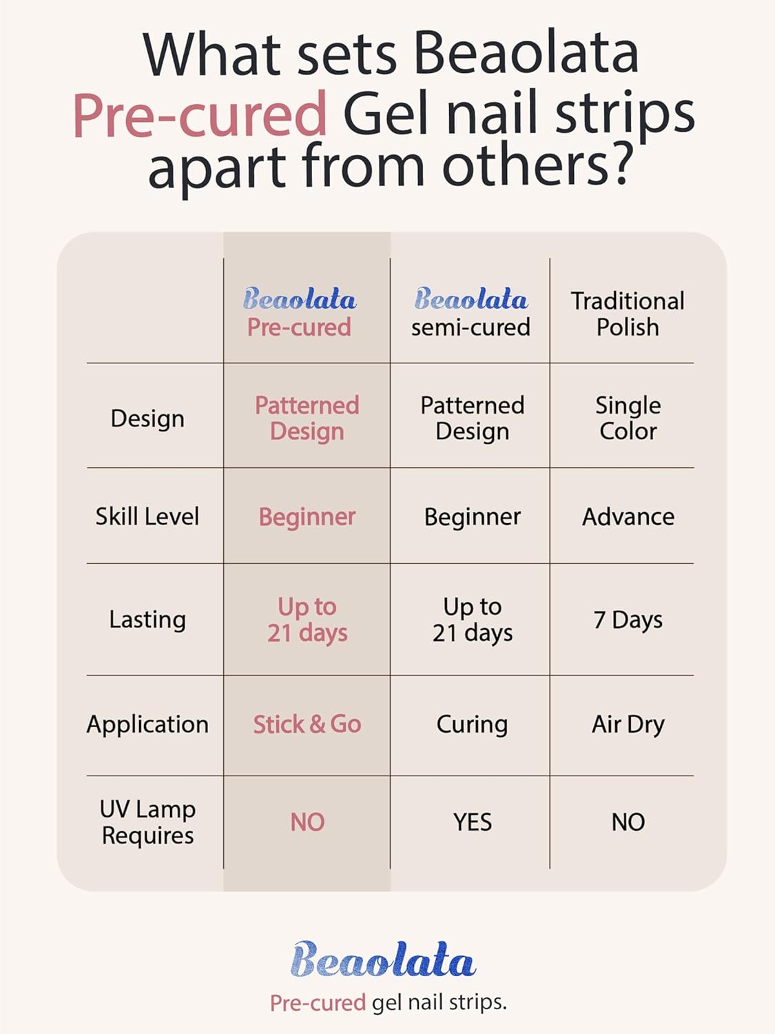 Pre Cured Gel Nail Strips - 44PCS Salon Quality Gel Nail Stickers - Long Lasting Polish Wraps for Women no UV Light Needed Easy Apply& Remove (Sparkle Pink)