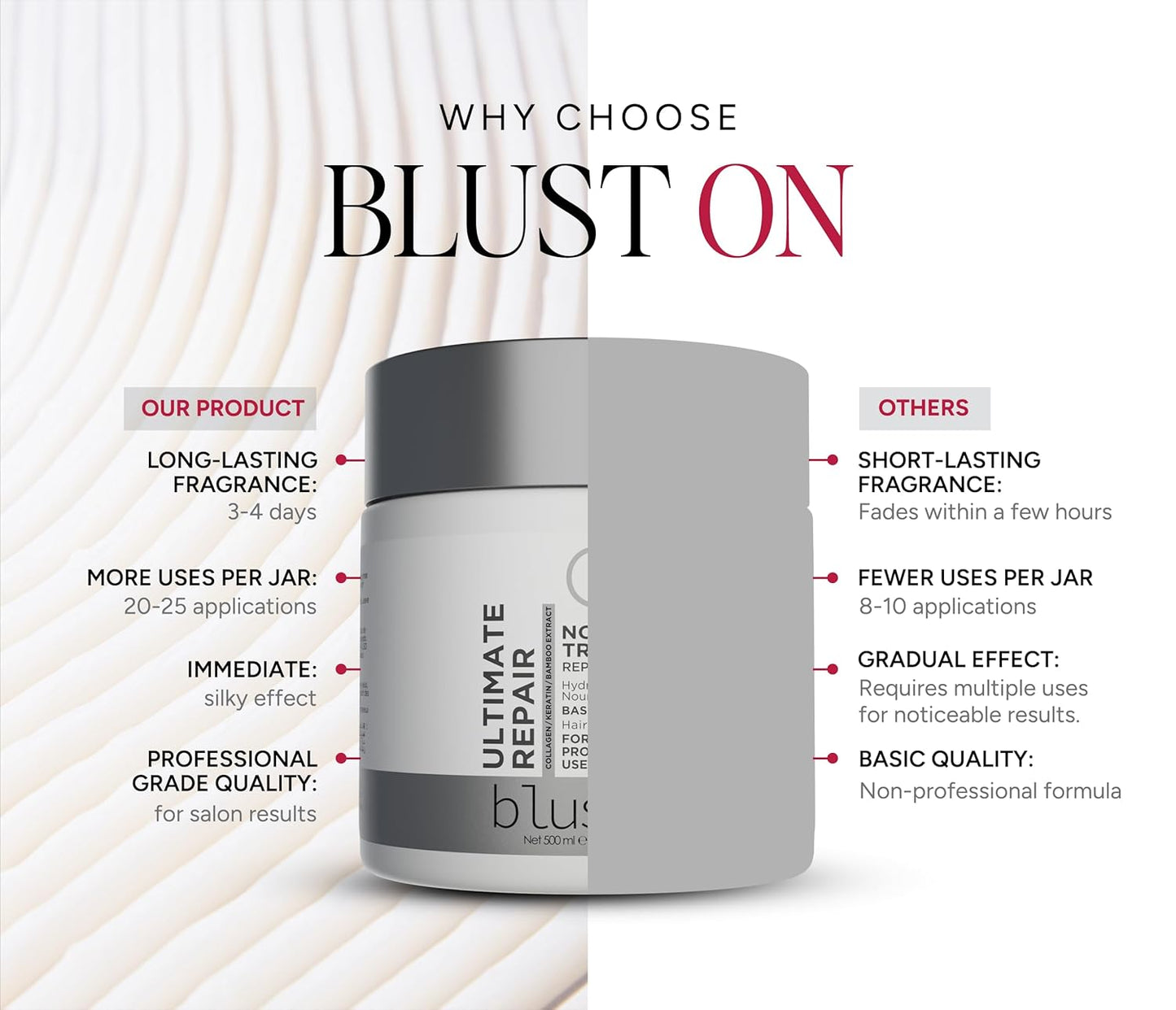 Ultimate Repair Mask with Collagen & Keratin for Damaged Hair - Hydration Deep Treatment for Dry Hair - Frizz Control & Nourishment Mask with Bamboo & Avocado Oil 500Ml