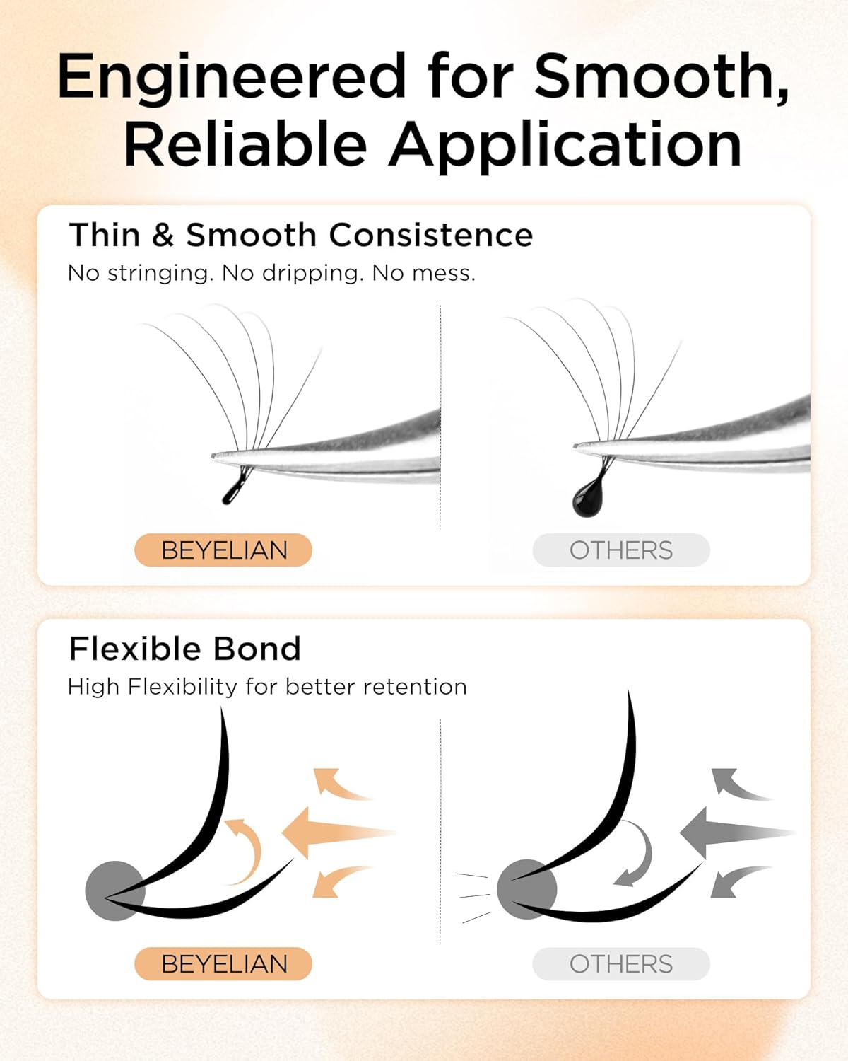 Lash Extension Glue, Professional Eyelash Extension Glue for Volume and Classic Lashes 10 ml, Smart Drop Technology Accurate 0.03 ml, 1S Dry Time, 6-7 Weeks Retention by BEYELIAN