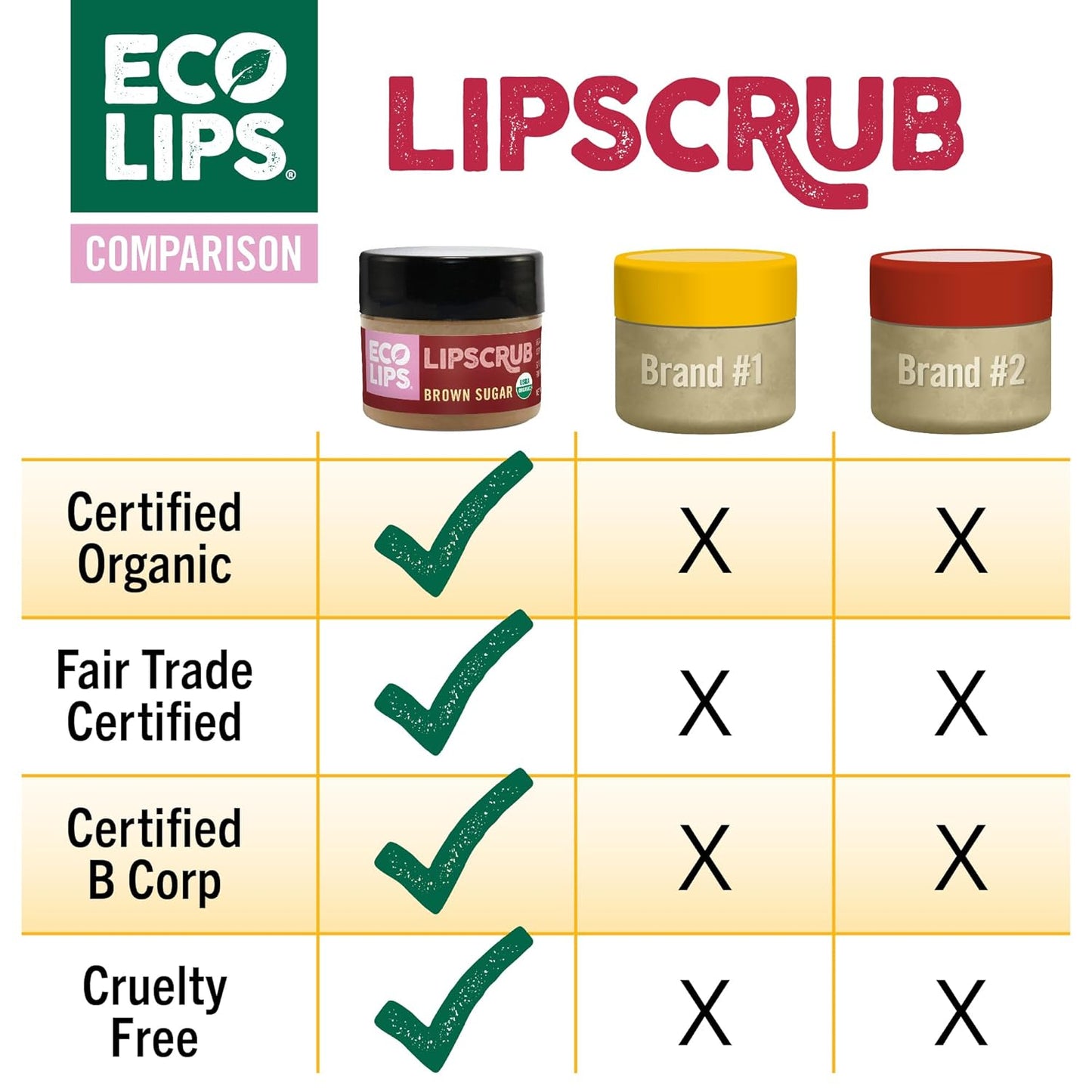 Eco Lips Brown Sugar Lip Scrub 2 Pack - 100% Organic Lip Care Treatment with Organic Sugar and Coconut Oil - Gently Exfoliate and Polish Dry, Flaky Lips, 0.50 oz jars