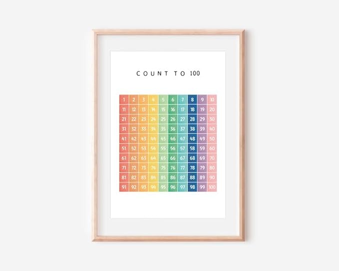 OZCONO Count to 100 Numbers Poster for Kids, Educational Wall Chart, Classroom Decor, Nursery Homeschool Math Art, Montessori Learning (Unframed) (27x40)