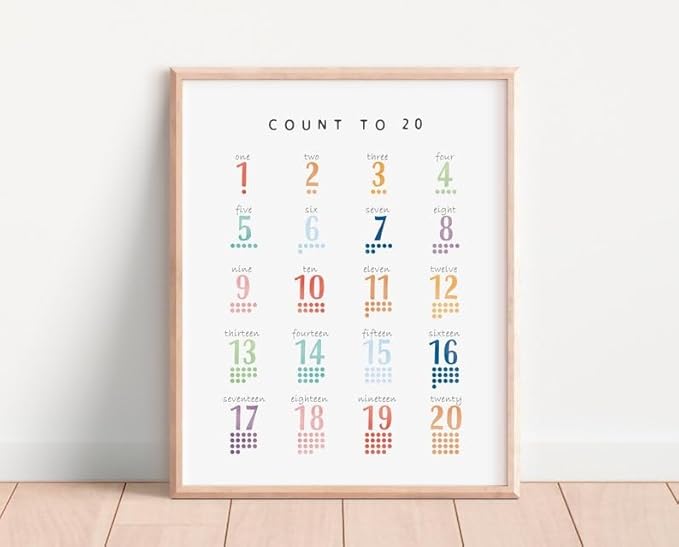 OZCONO Count 20 Learning Poster, Bright Numbers Chart Kids, Preschool Wall Decor Art, Homeschool Education Guide (Unframed) (24x36)