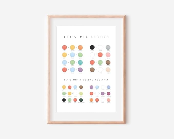 OZCONO Colors Mixing Learning Poster, Bright Hue Chart Kids, Study Wall Decor Art, Homeschool Education Guide (Unframed) (12x18)