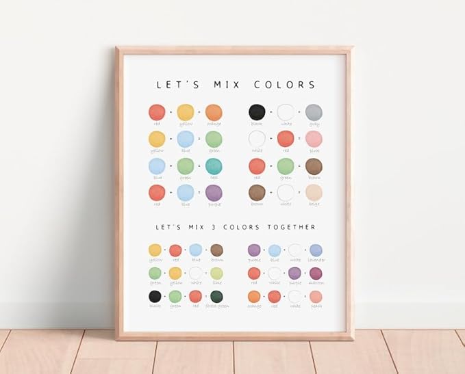 OZCONO Colors Mixing Learning Poster, Bright Hue Chart Kids, Study Wall Decor Art, Homeschool Education Guide (Unframed) (24x36)