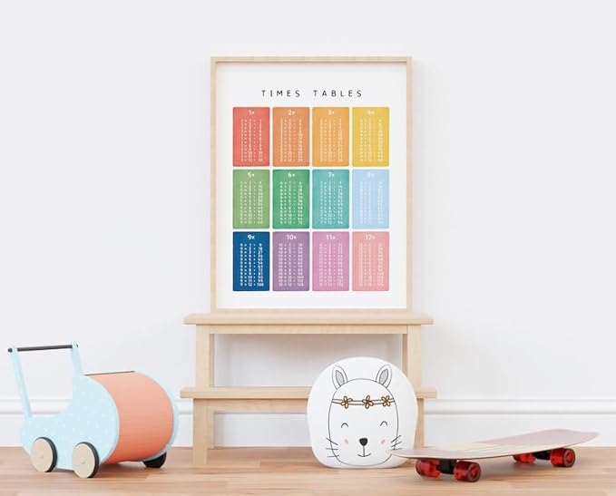 OZCONO Times Tables Wall Art, Multiplication Square, Maths Learning Poster, Educational Print, Montessori Nursery (Unframed) (24x36)