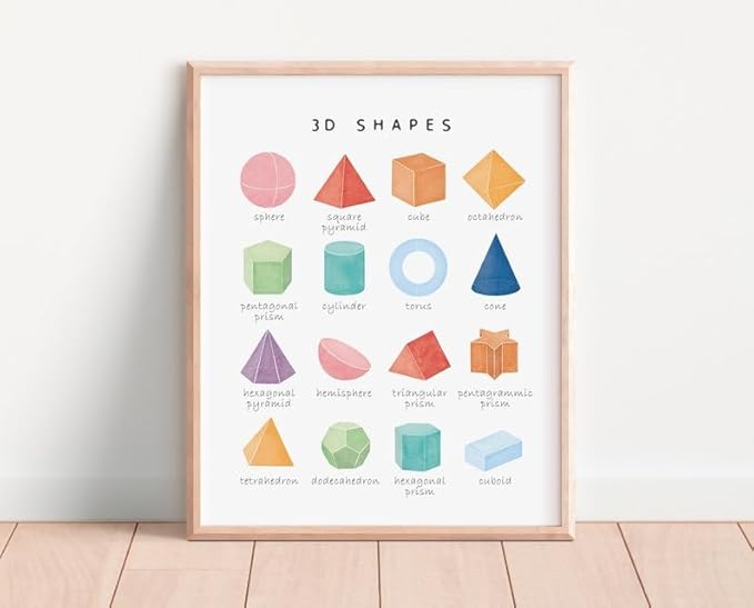 OZCONO 3D Shapes Learning Poster, Vibrant Geometry Chart Kids, Playroom Wall Decor Art, Homeschool Education Guide (Unframed) (16x24)