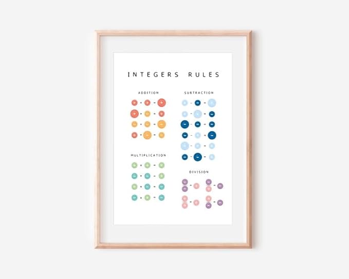 Integers Rules Math Poster, Educational Operations Chart Kids, Classroom Learning Wall Art, Homeschool Study Guide (Unframed) (20x30)