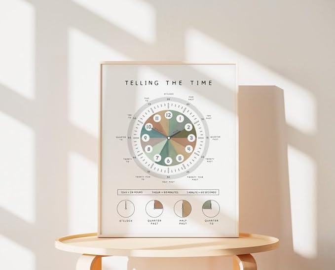 OZCONO Telling The Time Poster for Kids Learning, Educational Clock Chart for Classroom Wall Decor, Montessori Preschool Teaching (Unframed) (24x36)