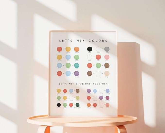 OZCONO Colors Mixing Learning Poster, Bright Hue Chart Kids, Study Wall Decor Art, Homeschool Education Guide (Unframed) (20x30)