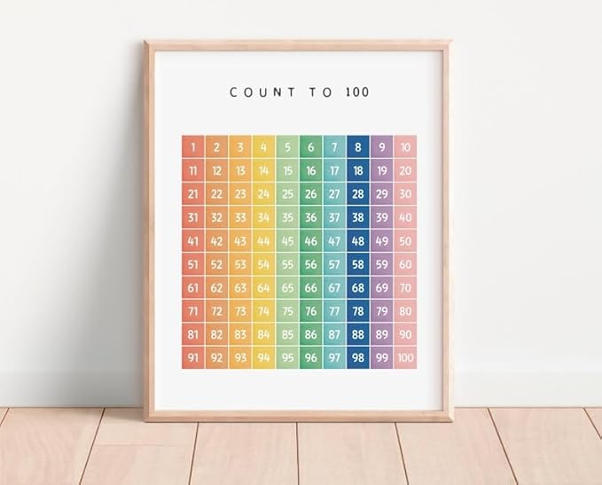 OZCONO Count to 100 Numbers Poster for Kids, Educational Wall Chart, Classroom Decor, Nursery Homeschool Math Art, Montessori Learning (Unframed) (27x40)