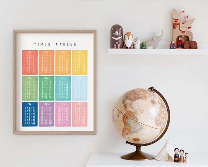 OZCONO Times Tables Wall Art, Multiplication Square, Maths Learning Poster, Educational Print, Montessori Nursery (Unframed) (24x36)