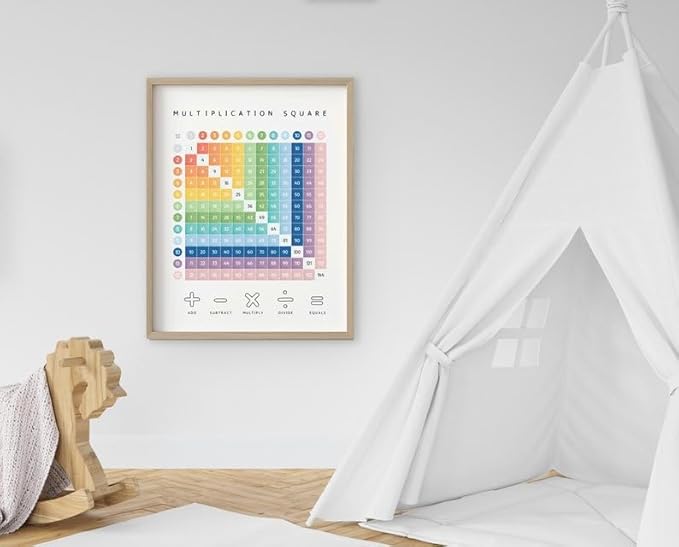 OZCONO Multiplication Square Times Table Chart, Educational Math Poster for Classroom Wall, Montessori Preschool Learning, Homeschool Numbers Art (Unframed) (12x18)