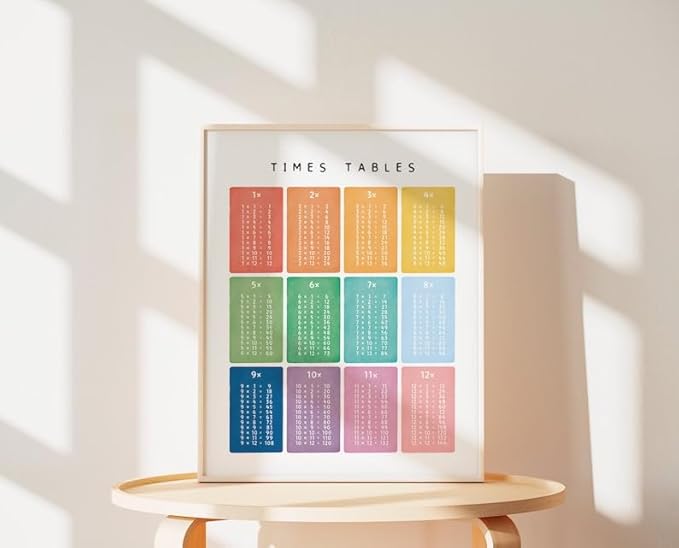 OZCONO Times Tables Wall Art, Multiplication Square, Maths Learning Poster, Educational Print, Montessori Nursery (Unframed) (24x36)