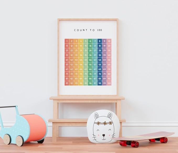 OZCONO Count to 100 Numbers Poster for Kids, Educational Wall Chart, Classroom Decor, Nursery Homeschool Math Art, Montessori Learning (Unframed) (27x40)
