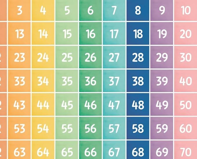 OZCONO Count to 100 Numbers Poster for Kids, Educational Wall Chart, Classroom Decor, Nursery Homeschool Math Art, Montessori Learning (Unframed) (27x40)