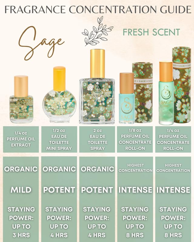 Sage Organic Perfume Oil Extract Roll-On by Sage- 1/4 oz, Vegan & Cruelty-Free, Fresh Scent, Cucumber, White Sage, Sweet Pea - Made in USA