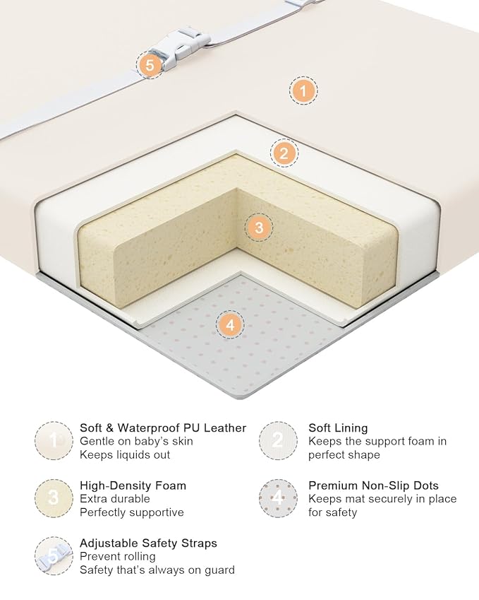 YACODAVO Wipeable Baby Changing Pad for Dresser and Table, Cozy Diaper Changing Pad with Waterproof & Wipe-Clean Leather Cover, Standard Size (31.5" L x 15.8" W), Off-White