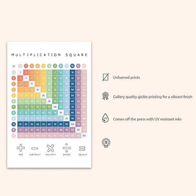 OZCONO Multiplication Square Times Table Chart, Educational Math Poster for Classroom Wall, Montessori Preschool Learning, Homeschool Numbers Art (Unframed) (12x18)