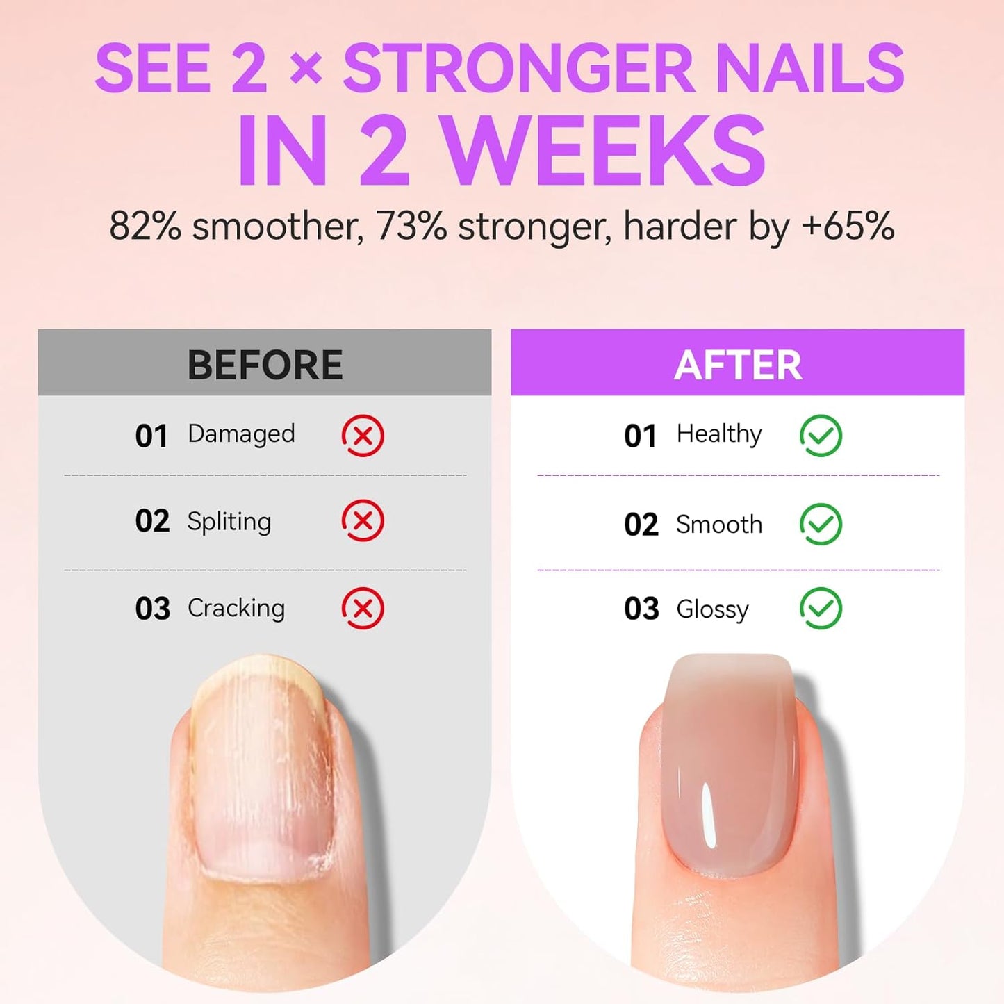 Gelike EC Professional Nail Care Kit: Nude Nail Strengthener and Growth & Watermelon Cuticle Oil (15ml) - Hydrating Protein Care for Dry Nails - Lightweight Non-Sticky - Perfect for Summer Manicures