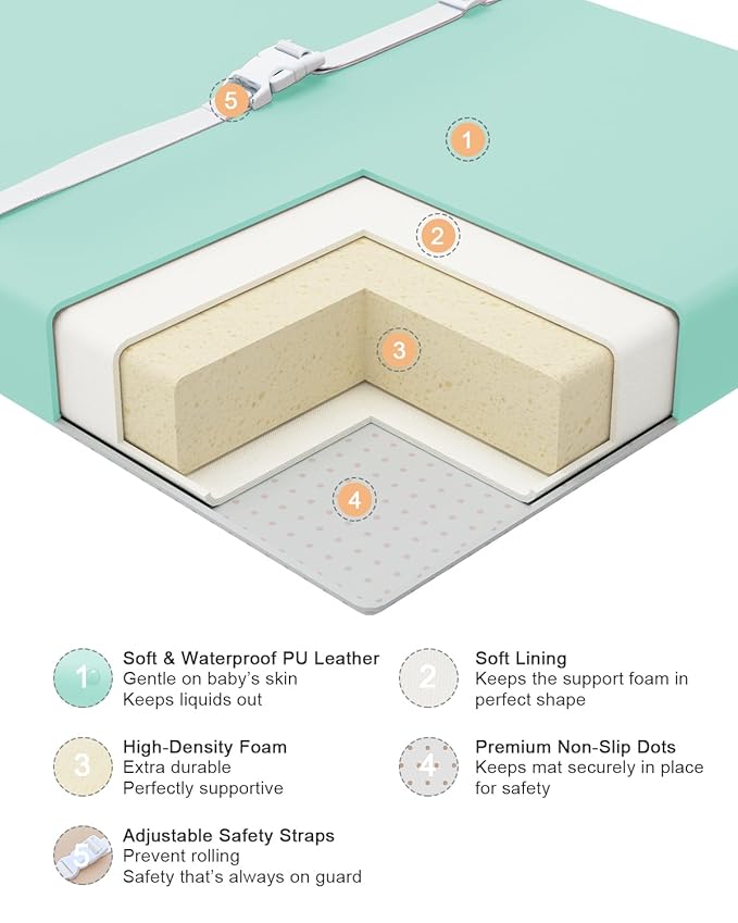 YACODAVO Wipeable Baby Changing Pad for Dresser and Table, Cozy Diaper Changing Pad with Waterproof & Wipe-Clean Leather Cover, Standard Size (31.5" L x 15.8" W), Green