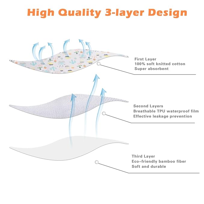 Baby Portable Changing Pad Changing Table Pads Diaper Changing mat Liners 1 Large Size 37.5x27.5 Inch and 2 Medium Size 27.5X22 inch Reusable Washable Waterproof Changing Pads for Baby 3 Pack