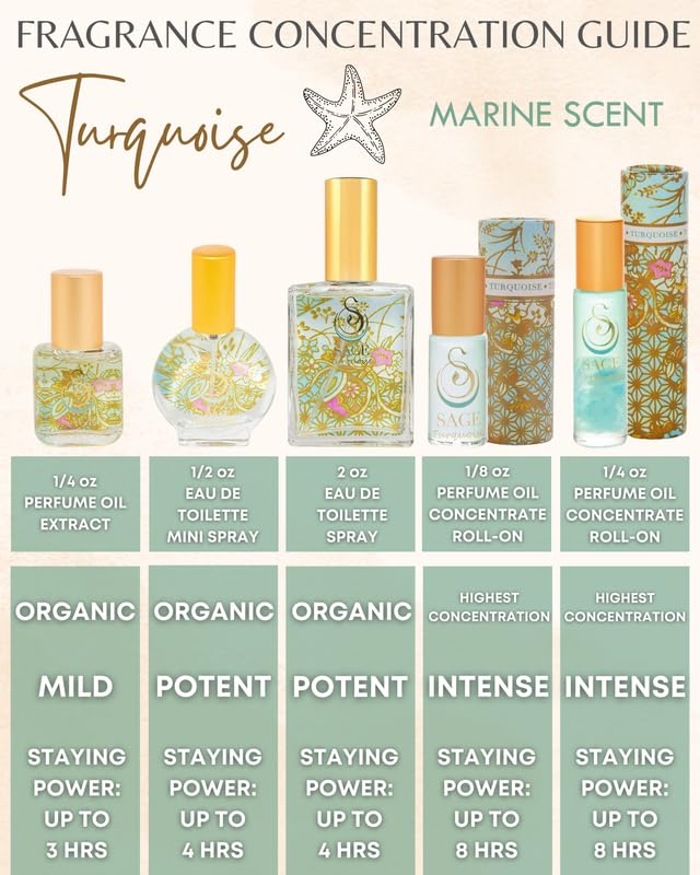 Turquoise Organic Perfume Oil Extract Roll-On by Sage- 1/4 oz, Vegan & Cruelty-Free, Marine Scent, Waterflower Musk, Blue Chamomile, Grapefruit - Made in USA