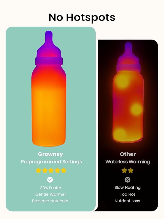GROWNSY Bottle Warmer, Baby Bottle Warmer Fast for Breastmilk & Formula, Accurate Temperature Control, Milk Warmer for All Bottles with Thaw, Sterilizing, Keep Warm, Heat Food
