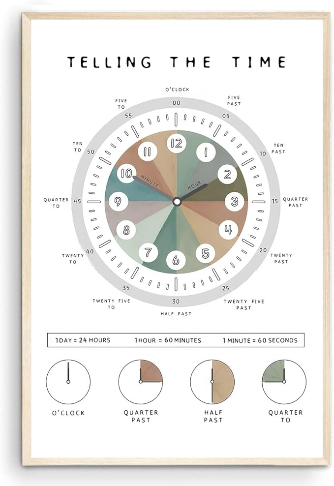 OZCONO Telling The Time Poster for Kids Learning, Educational Clock Chart for Classroom Wall Decor, Montessori Preschool Teaching (Unframed) (27x40)