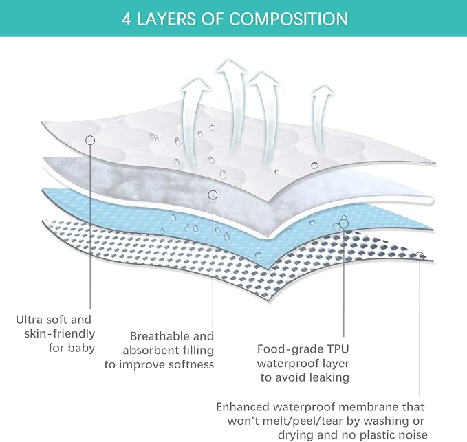 2 Pack Fitted Crib Sheets & 2 Pack Waterproof Crib Mattress Protectors, Baby Bedding Set Grey and White, Ultra Soft Breathable Sheets, Quiet Mattress Pad Covers, Fits 52" x 28"