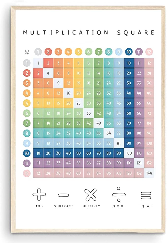 OZCONO Multiplication Square Times Table Chart, Educational Math Poster for Classroom Wall, Montessori Preschool Learning, Homeschool Numbers Art (Unframed) (9x11)