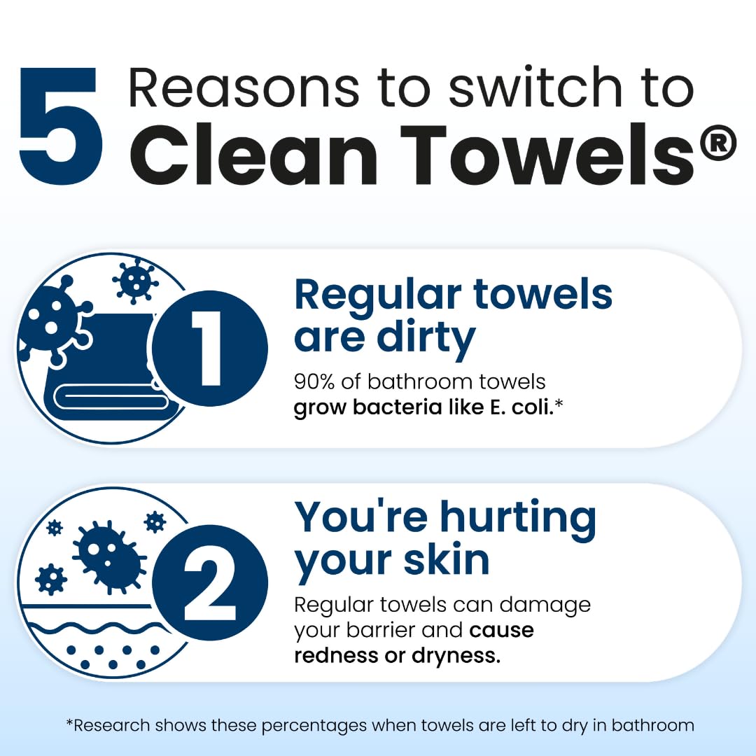 Clean Skin Club Clean Towels XL®, 100% USDA Biobased Face Towel, Disposable Face Towelette, Eczema Association Accepted, Makeup Remover Dry Wipes, Ultra Soft, 50 ct per pack, 6 Packs, 300 Ct Total