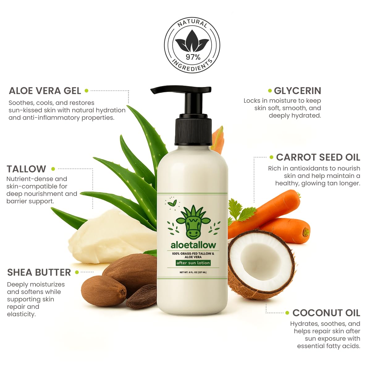After Sun Lotion for Sunburn Relief & Tan Extender – Aloe Vera & Grass Fed Tallow with Shea & Cocoa Butter – Non-Toxic Daily Body Moisturizer for Dry Skin, Face & After Tanning
