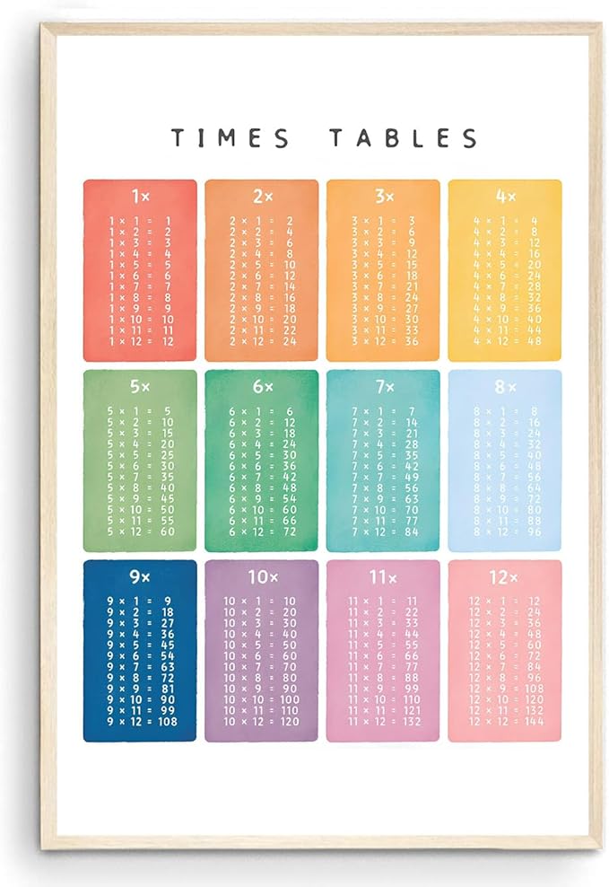 OZCONO Times Tables Wall Art, Multiplication Square, Maths Learning Poster, Educational Print, Montessori Nursery (Unframed) (24x36)