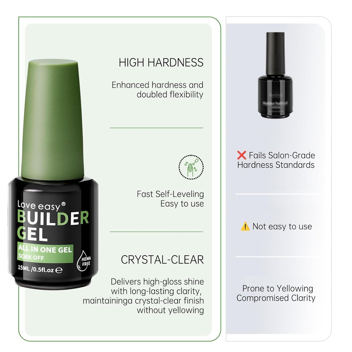 Hema Free Builder Gel for Nails Hypoallergenic & Odorless - Thickness Nail Strengthener & Extender | 28-Day Chip Resistance