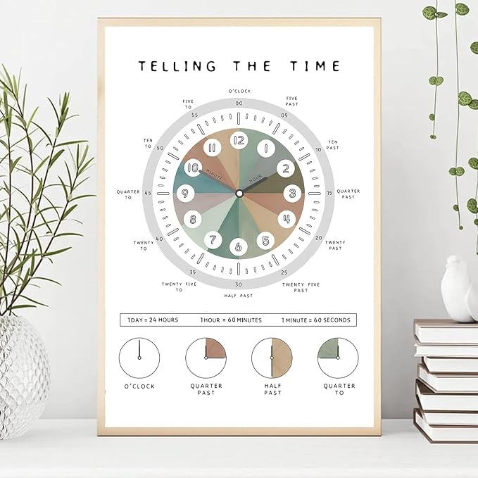 OZCONO Telling The Time Poster for Kids Learning, Educational Clock Chart for Classroom Wall Decor, Montessori Preschool Teaching (Unframed) (24x36)