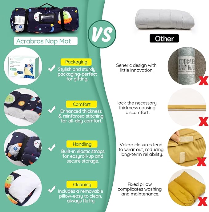 ACRABROS Toddler Nap Mat with Pillow and Blanket, Extra Large Rolled Napping Mats,Slumber Bags for Boys Girls,Kids Sleeping Bag for Daycare, Preschool Travel Camping,Space