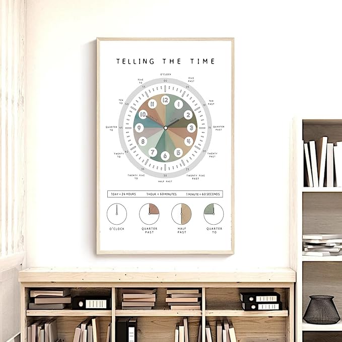 OZCONO Telling The Time Poster for Kids Learning, Educational Clock Chart for Classroom Wall Decor, Montessori Preschool Teaching (Unframed) (27x40)