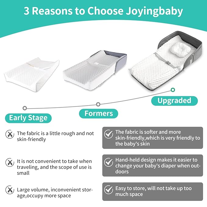 Portable Baby Diaper Changing Pad Foam Contoured Changing Table Pad with Soft Non-Slip Cover and Headrest Waterproof Diaper Bag for Dresser, Changing Table Topper Travel Outdoor