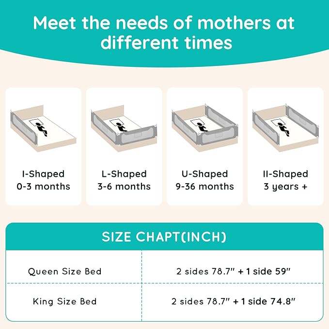 Updated King Size Bed Rail for Toddlers: 3-Side Protection Bedrail with Headbroad for King Bed - Extral Tall Adjustable Child Safety Side Railing Guards for Infants Kids Child(78.7x78.7X 74.8”)