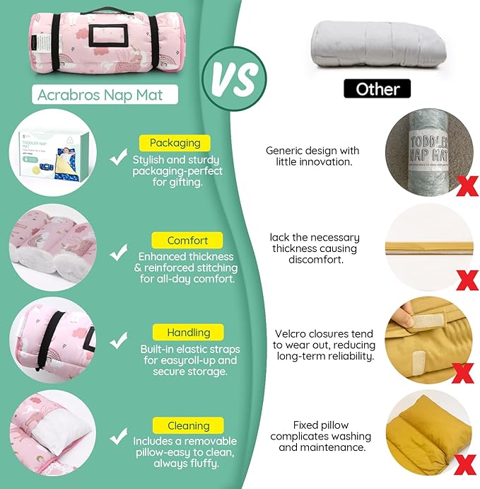 ACRABROS Toddler Nap Mat with Pillow and Blanket, Extra Large Rolled Napping Mats,Slumber Bags for Boys Girls,Kids Sleeping Bag for Daycare, Preschool Travel Camping, Unicorn