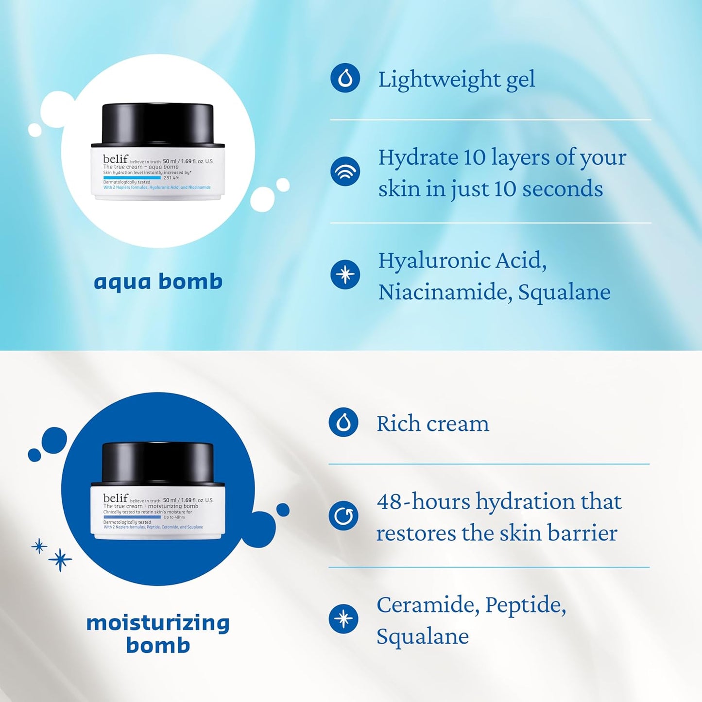 belif Aqua Bomb – Lightweight Gel Moisturizer with Niacinamide, Hyaluronic Acid & Squalane | 72H Hydration + Cooling Effect, Korean Skincare (3.3 fl oz)