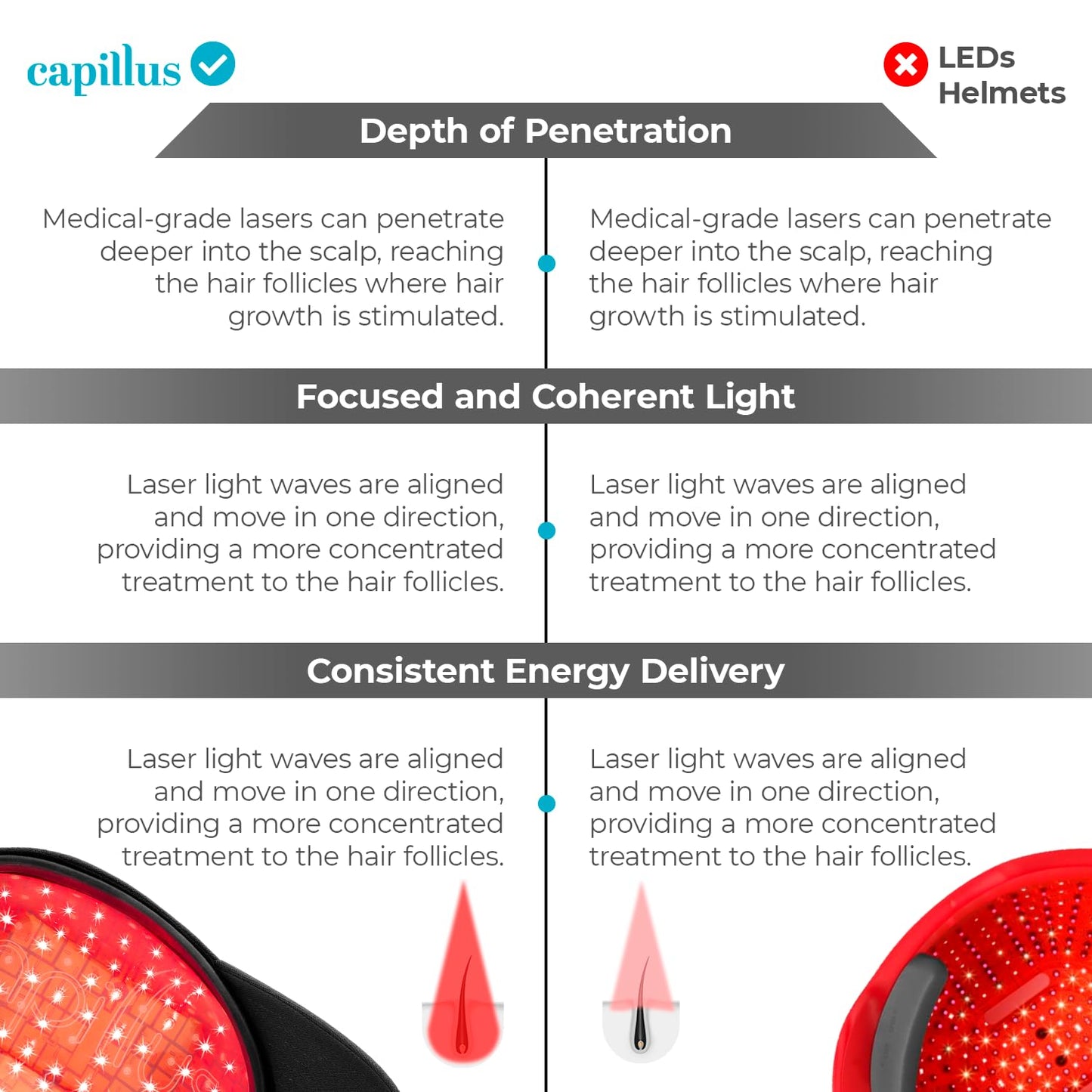 Capillus Pro Mobile Laser Therapy Cap for Hair Regrowth, with 272 Red Light Lasers for Laser Hair Growth, Red Light Hair Growth