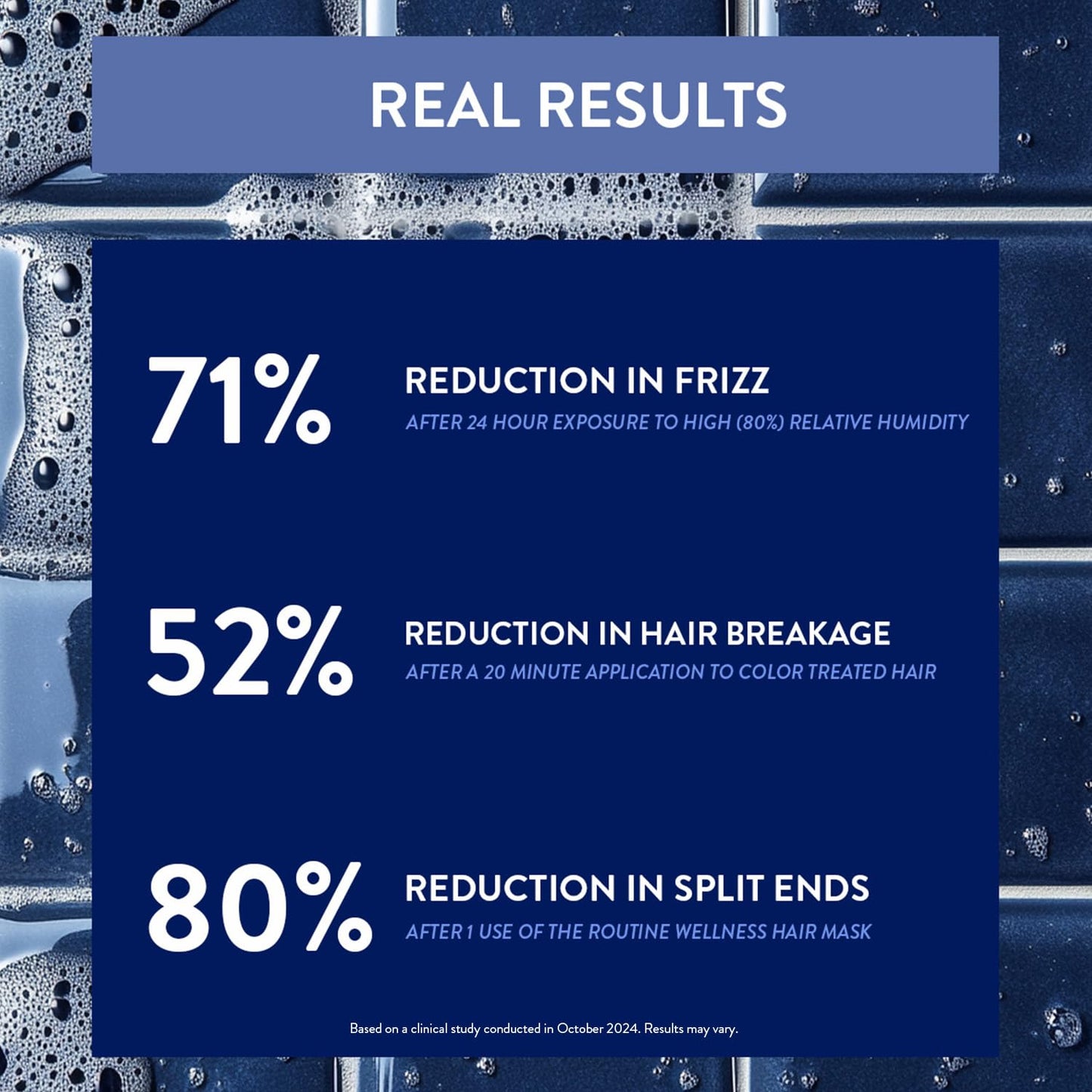 Routine Wellness Deep Conditioning Hair Mask for Dry Damaged Hair - Hydrating, Moisturizing Repair Treatment - Promotes Volume - Gardenia 8oz