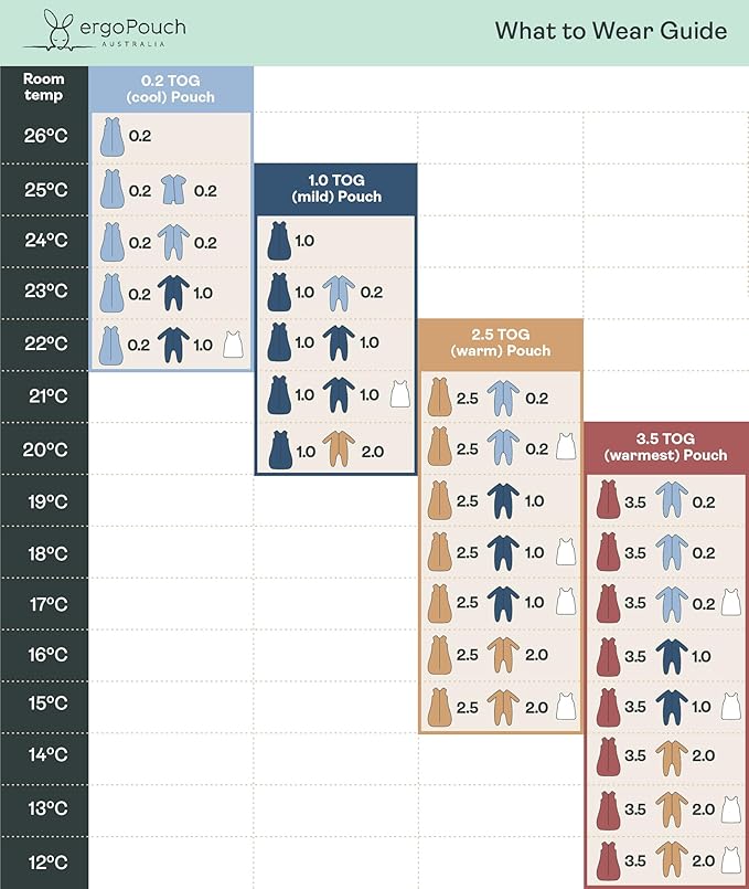 ergoPouch Long Sleeve Romper – Slim-Fit Baby Pajamas & Sleep Layer with Front Zip, Breathable & Durable for Sleep