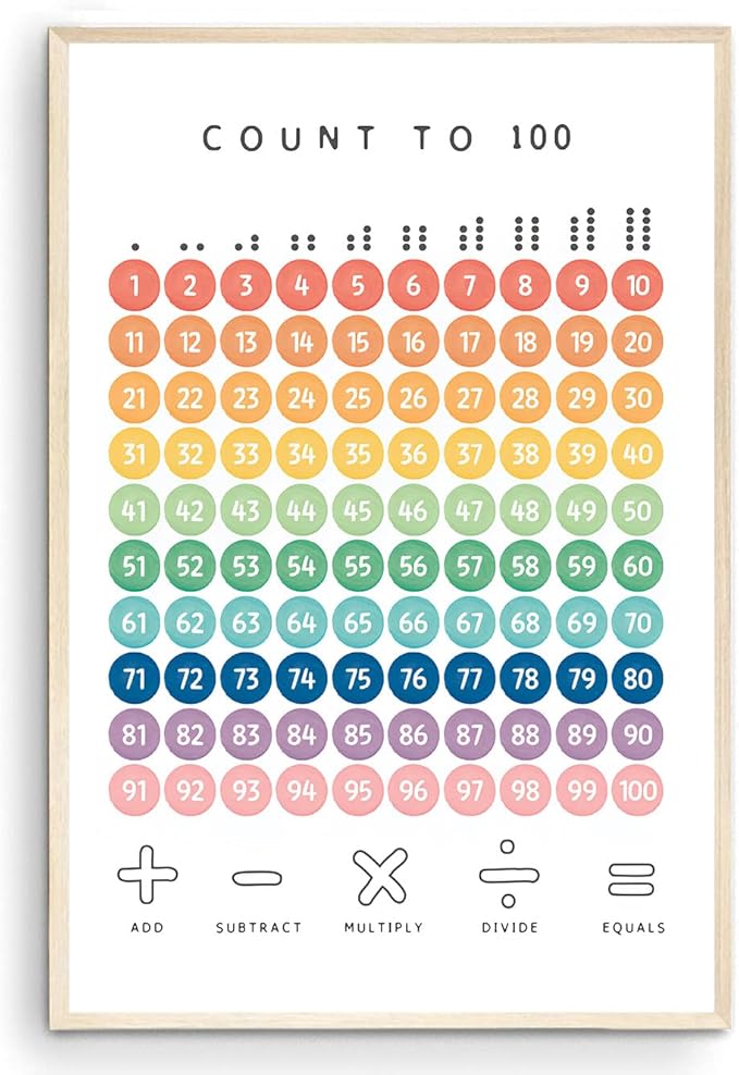 OZCONO Rainbow Count 100 Poster, Vibrant Numbers Chart Kids, Preschool Wall Decor Art, Homeschool Education Guide (Unframed) (9x11)