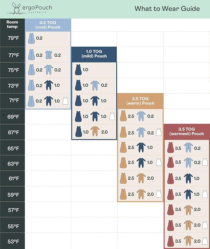 ergoPouch Long Sleeve Romper – Slim-Fit Baby Pajamas & Sleep Layer with Front Zip, Breathable & Durable for Sleep