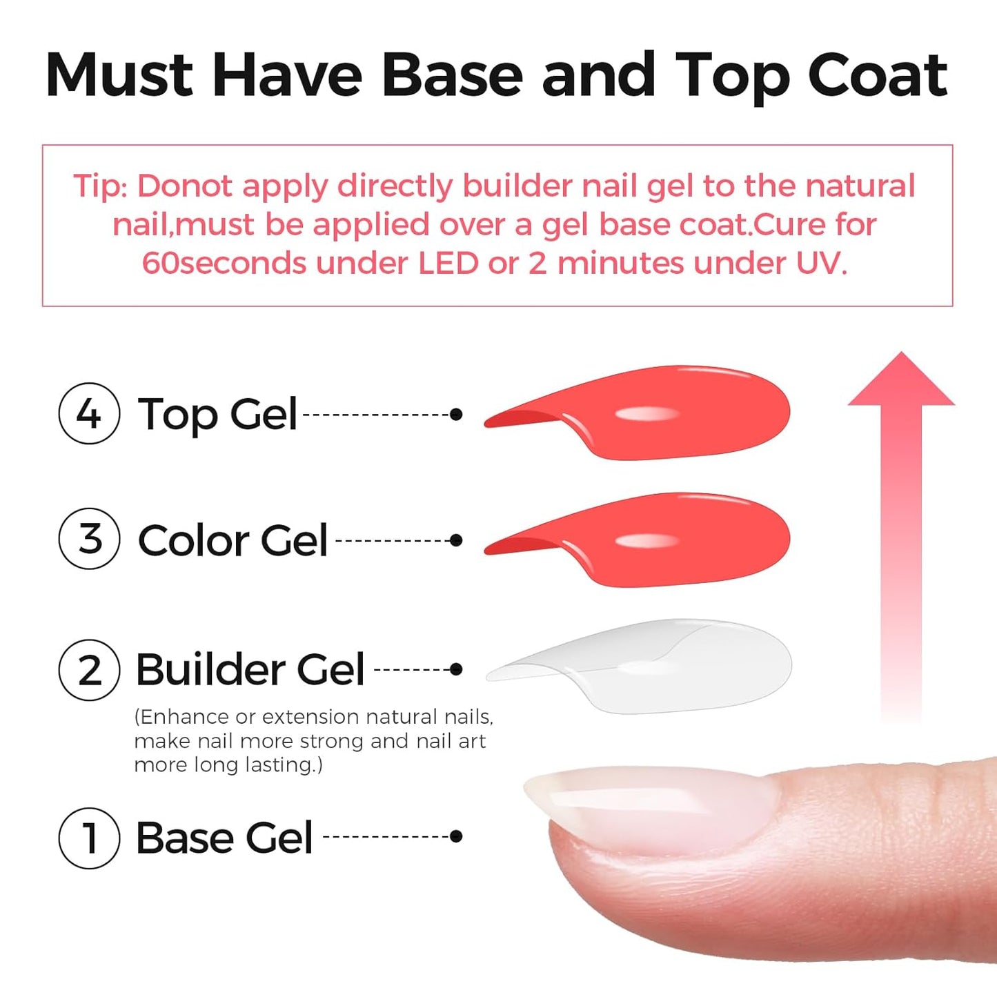 Builder Gel for Nails, 60g Postel Pink Hard Gel for Nail Extension with 10 Nail Forms, Strengthener & Thickening, UV LED Lamp Cured Sculpture, Repair Broken Nails, Salon DIY Manicure Kit