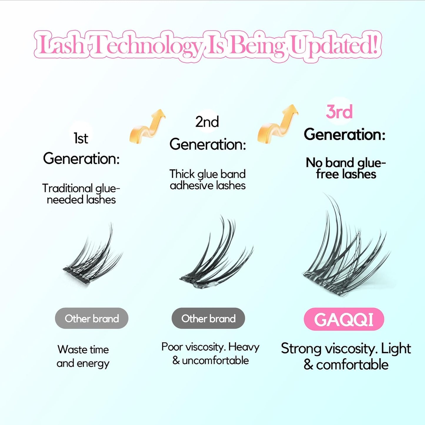 GAQQI Self Adhesive Eyelashes Clusters, No Glue Lash Clusters 10-16mm Dense & Volume Spiky Cluster Lashes, No Band Press On Lashes, More Comfortable & Stronger Hold (Twin）