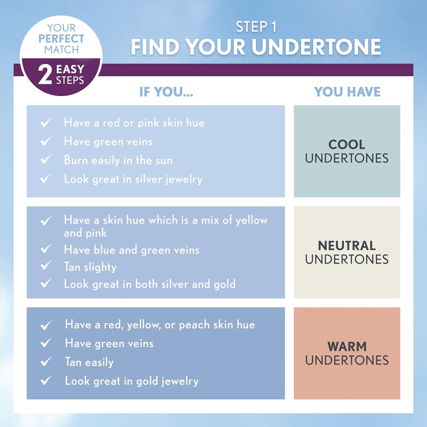 COVERGIRL & Olay Simply Ageless 3-in-1 Liquid Foundation, Matte Finish, Hyaluronic & Vitamin C Formula, 240 Natural Beige, 2 Count