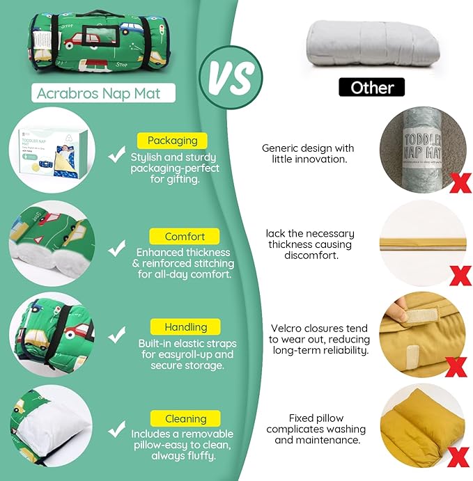ACRABROS Toddler Nap Mat with Pillow and Blanket, Extra Large Rolled Napping Mats,Slumber Bags for Boys Girls,Kids Sleeping Bag for Daycare, Preschool Travel Camping,Car